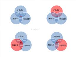 因何中邦·运载千秋｜寻事100秒制制淮扬菜！